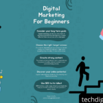 digital marketing beginners