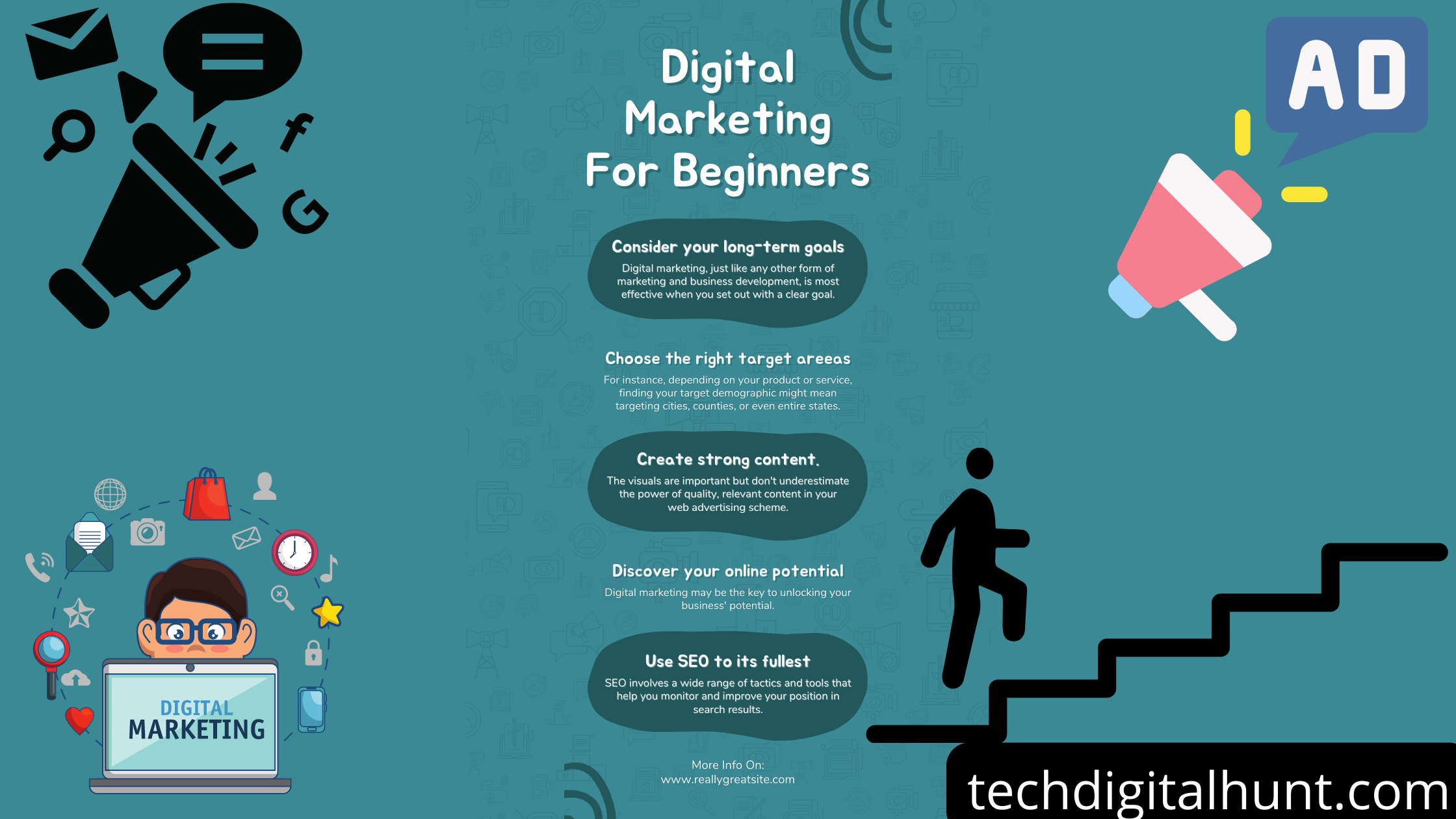 digital marketing beginners