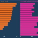 digitalization has changed the face of indian economy